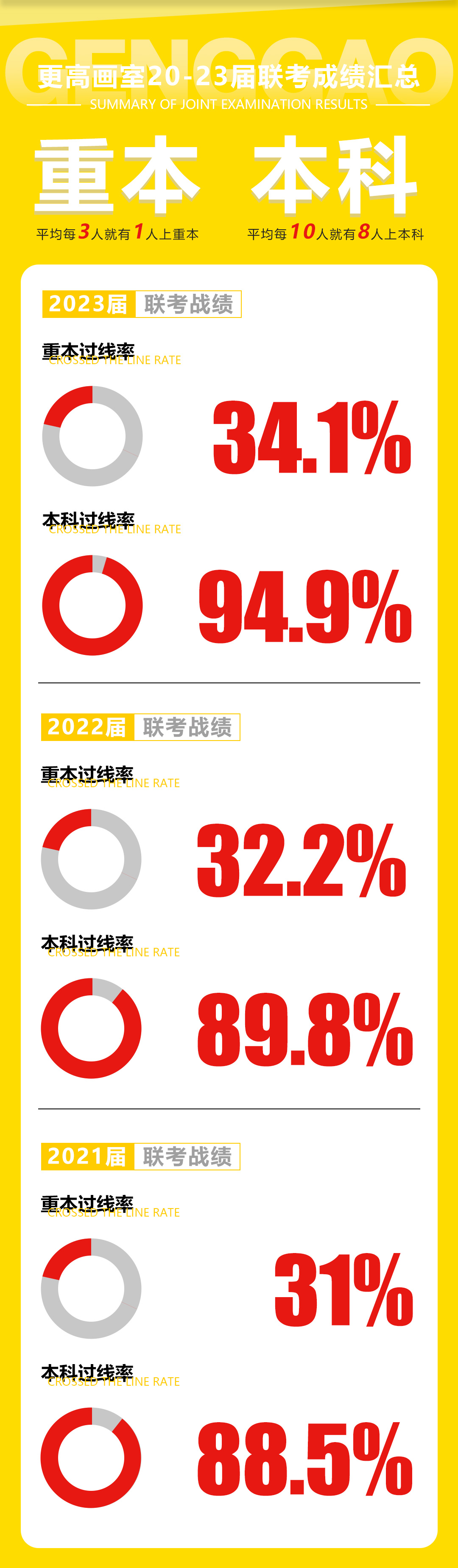 成绩.jpg