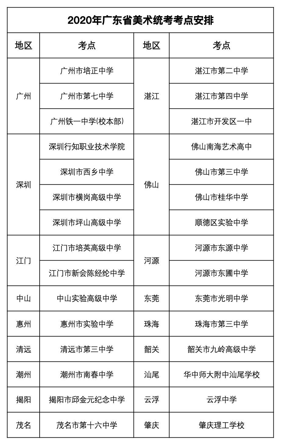 广东省考点.jpg